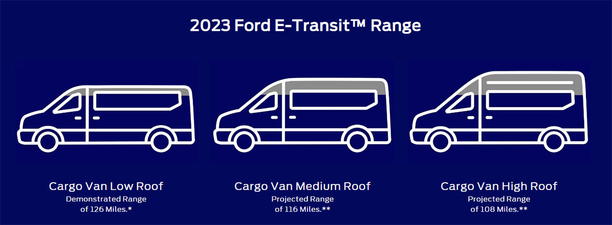 E-Transit Cargo Van